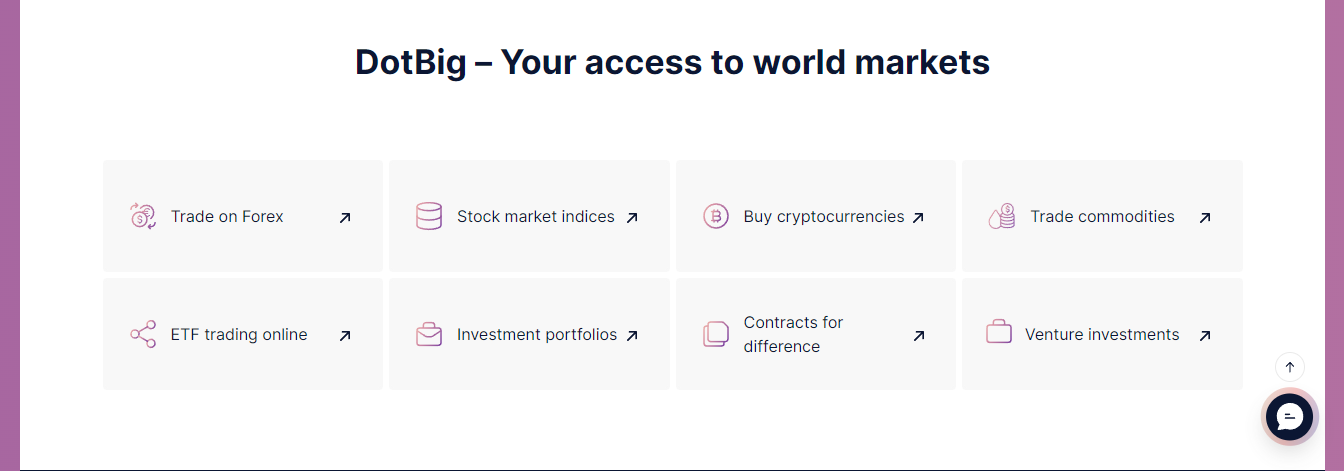 How to Develop a Winning Day Trading Strategy with DotBig Broker